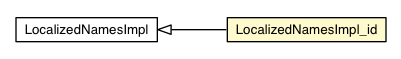 Package class diagram package LocalizedNamesImpl_id