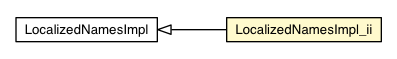 Package class diagram package LocalizedNamesImpl_ii