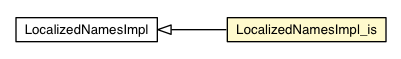 Package class diagram package LocalizedNamesImpl_is