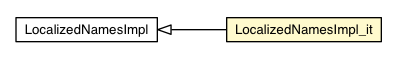 Package class diagram package LocalizedNamesImpl_it