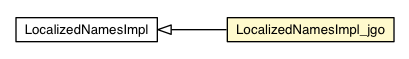 Package class diagram package LocalizedNamesImpl_jgo