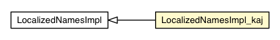 Package class diagram package LocalizedNamesImpl_kaj