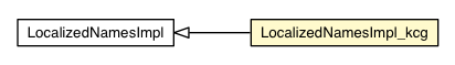 Package class diagram package LocalizedNamesImpl_kcg