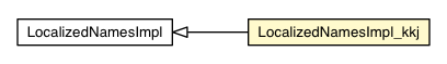 Package class diagram package LocalizedNamesImpl_kkj