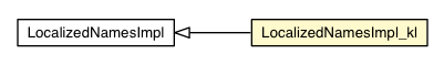 Package class diagram package LocalizedNamesImpl_kl