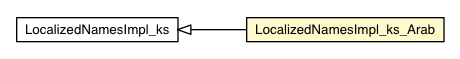 Package class diagram package LocalizedNamesImpl_ks_Arab