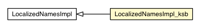 Package class diagram package LocalizedNamesImpl_ksb