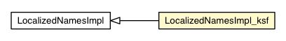 Package class diagram package LocalizedNamesImpl_ksf