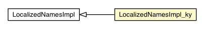 Package class diagram package LocalizedNamesImpl_ky