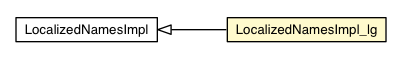 Package class diagram package LocalizedNamesImpl_lg