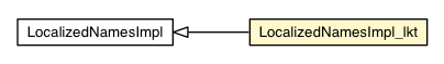 Package class diagram package LocalizedNamesImpl_lkt