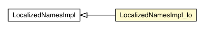 Package class diagram package LocalizedNamesImpl_lo