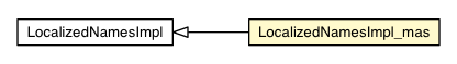 Package class diagram package LocalizedNamesImpl_mas