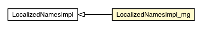 Package class diagram package LocalizedNamesImpl_mg