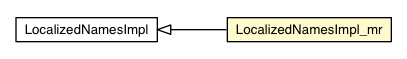 Package class diagram package LocalizedNamesImpl_mr