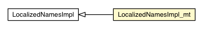 Package class diagram package LocalizedNamesImpl_mt