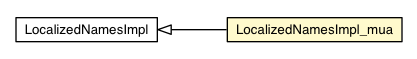 Package class diagram package LocalizedNamesImpl_mua