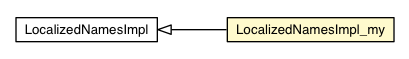 Package class diagram package LocalizedNamesImpl_my