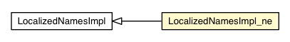 Package class diagram package LocalizedNamesImpl_ne