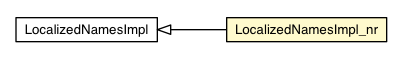 Package class diagram package LocalizedNamesImpl_nr