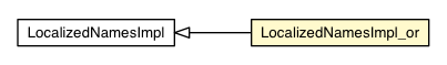 Package class diagram package LocalizedNamesImpl_or