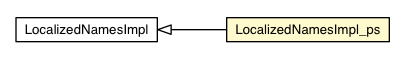 Package class diagram package LocalizedNamesImpl_ps