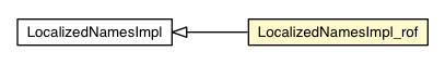 Package class diagram package LocalizedNamesImpl_rof