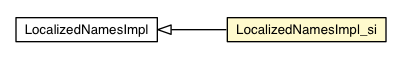 Package class diagram package LocalizedNamesImpl_si