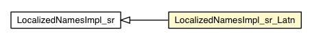 Package class diagram package LocalizedNamesImpl_sr_Latn