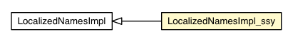 Package class diagram package LocalizedNamesImpl_ssy