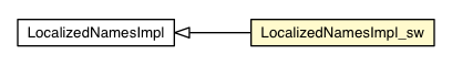 Package class diagram package LocalizedNamesImpl_sw