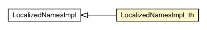 Package class diagram package LocalizedNamesImpl_th