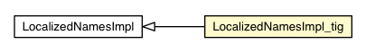 Package class diagram package LocalizedNamesImpl_tig