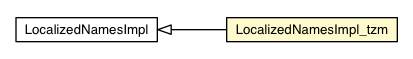 Package class diagram package LocalizedNamesImpl_tzm