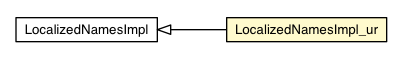 Package class diagram package LocalizedNamesImpl_ur