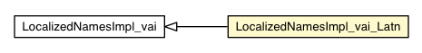 Package class diagram package LocalizedNamesImpl_vai_Latn