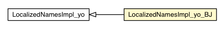 Package class diagram package LocalizedNamesImpl_yo_BJ