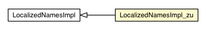 Package class diagram package LocalizedNamesImpl_zu