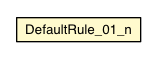 Package class diagram package DefaultRule_01_n