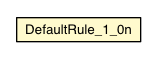 Package class diagram package DefaultRule_1_0n