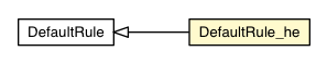 Package class diagram package DefaultRule_he