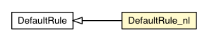 Package class diagram package DefaultRule_nl