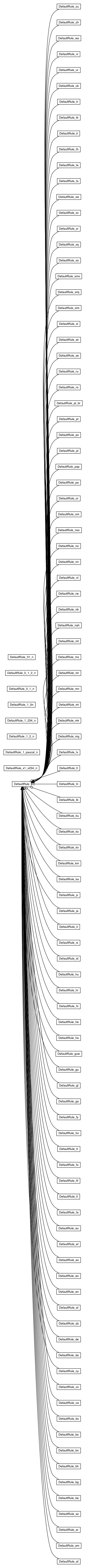 Package class diagram package com.google.gwt.i18n.client.impl.plurals