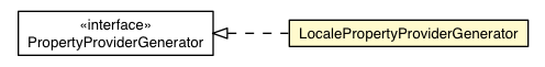 Package class diagram package LocalePropertyProviderGenerator