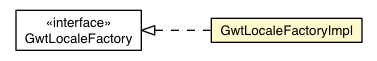 Package class diagram package GwtLocaleFactoryImpl