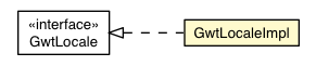 Package class diagram package GwtLocaleImpl