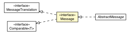 Package class diagram package Message