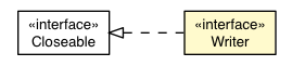 Package class diagram package MessageCatalogFactory.Writer