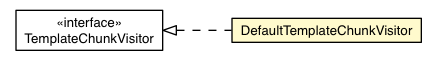 Package class diagram package MessageFormatUtils.DefaultTemplateChunkVisitor