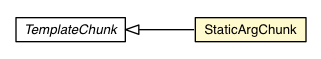 Package class diagram package MessageFormatUtils.StaticArgChunk